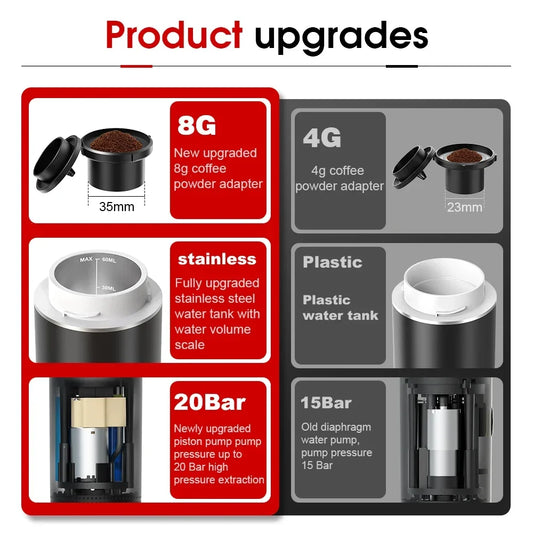 ☕ Portable Wireless Espresso Maker ☕ 3-in-1 • 20 Bar Pressure • Travel Ready