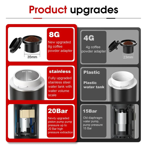 ☕ Portable Wireless Espresso Maker ☕ 3-in-1 • 20 Bar Pressure • Travel Ready